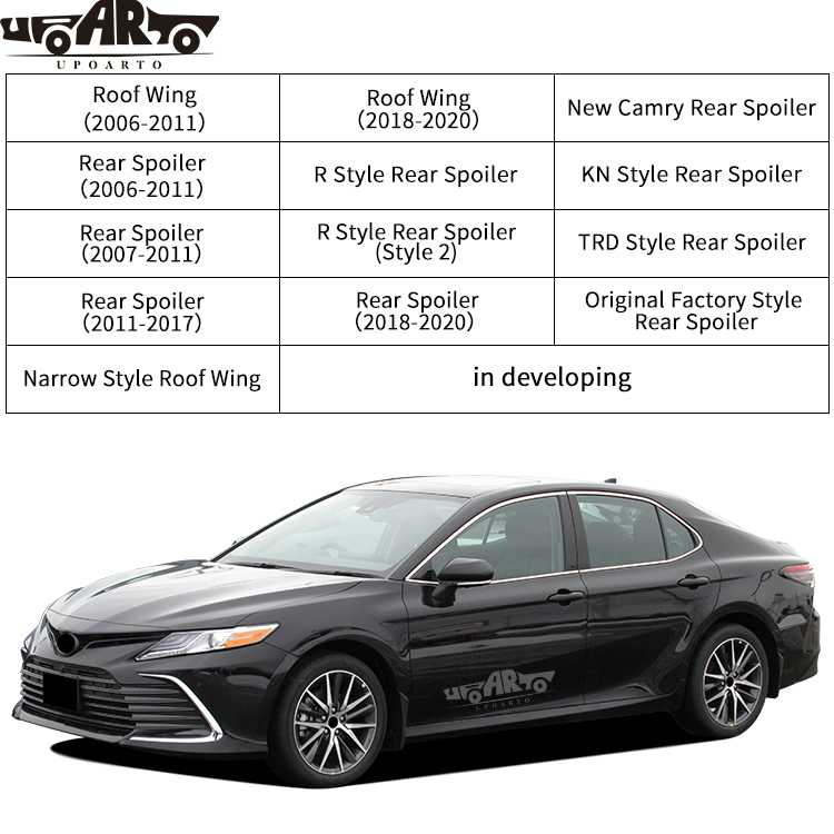 camry spoiler 2018