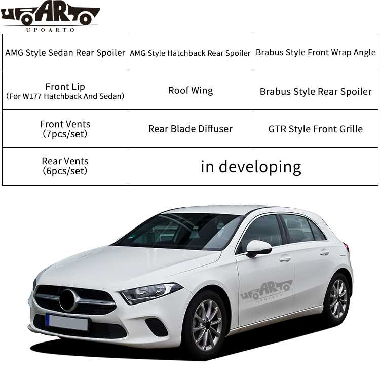 w177 boot spoiler