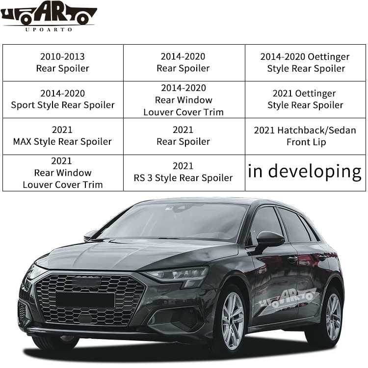 audi a3 sportback front lip