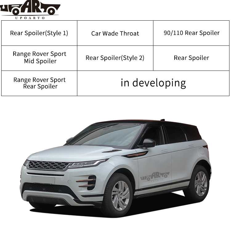land rover defender 110 spoiler