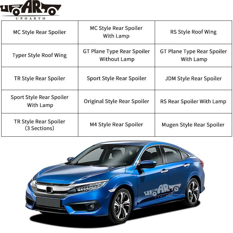 honda civic 2017 spoiler