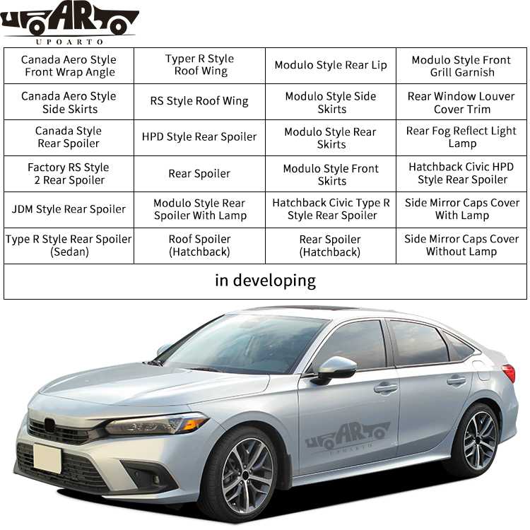 2022 honda civic decklid spoiler
