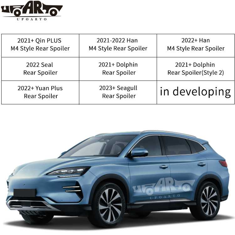 byd yuan plus spoilers