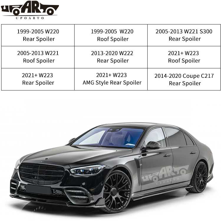 w223 trunk spoiler