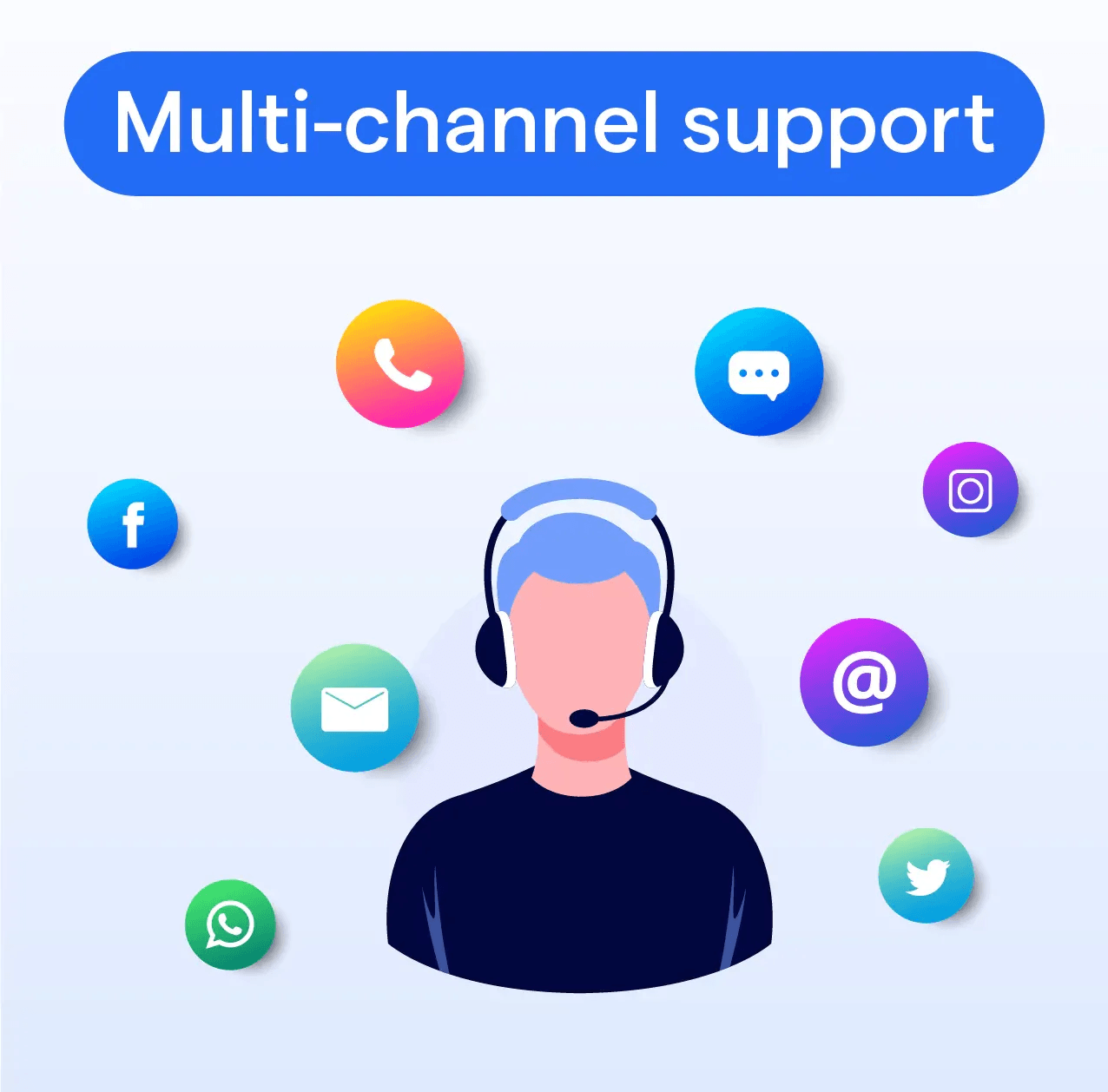 Multi-channel Support Services
