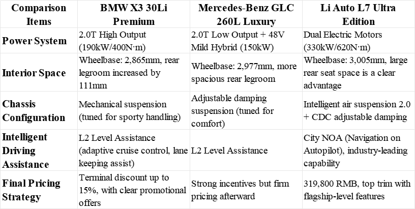 campare bmw benz lixiang.jpg