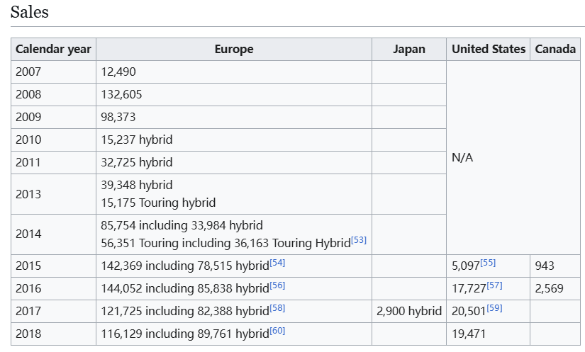 Auris sale