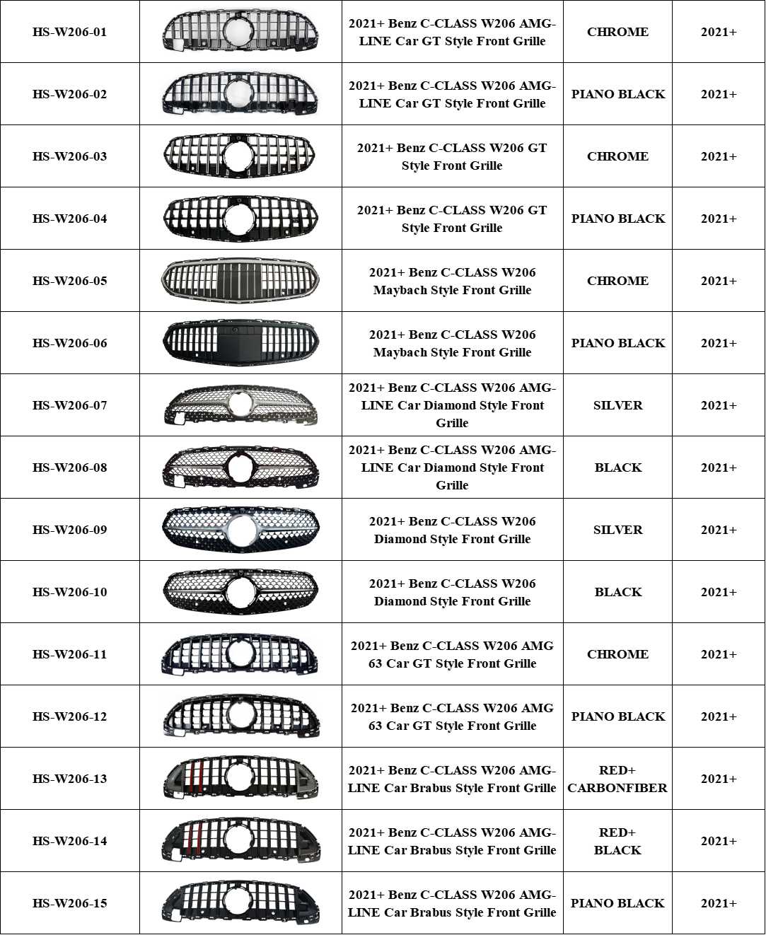 W206/AMG Line/AMG 63 GT Diamond Style Front Bumper Grill Trim