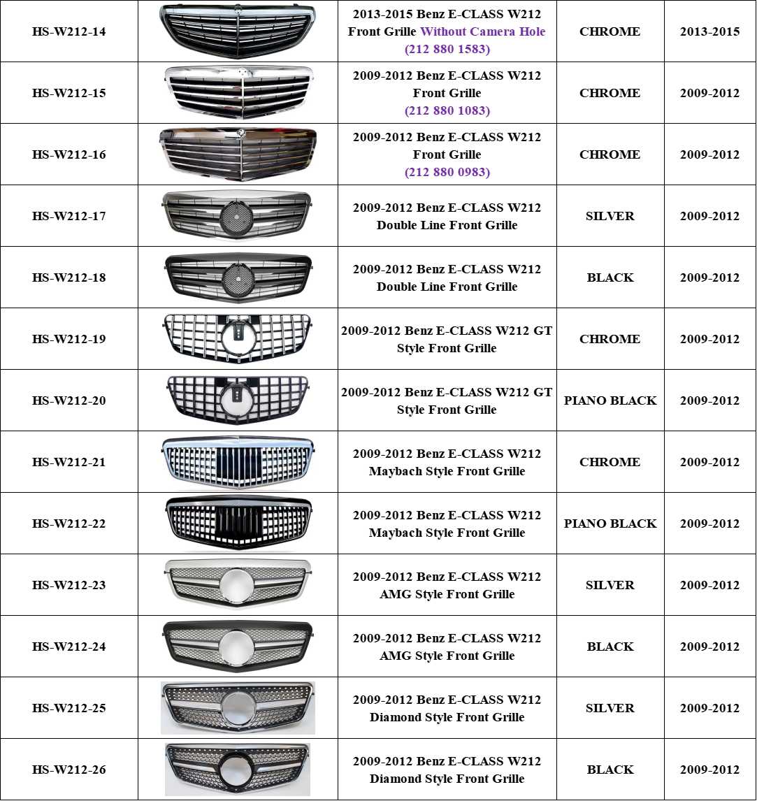 W212 Front Bumper Grill