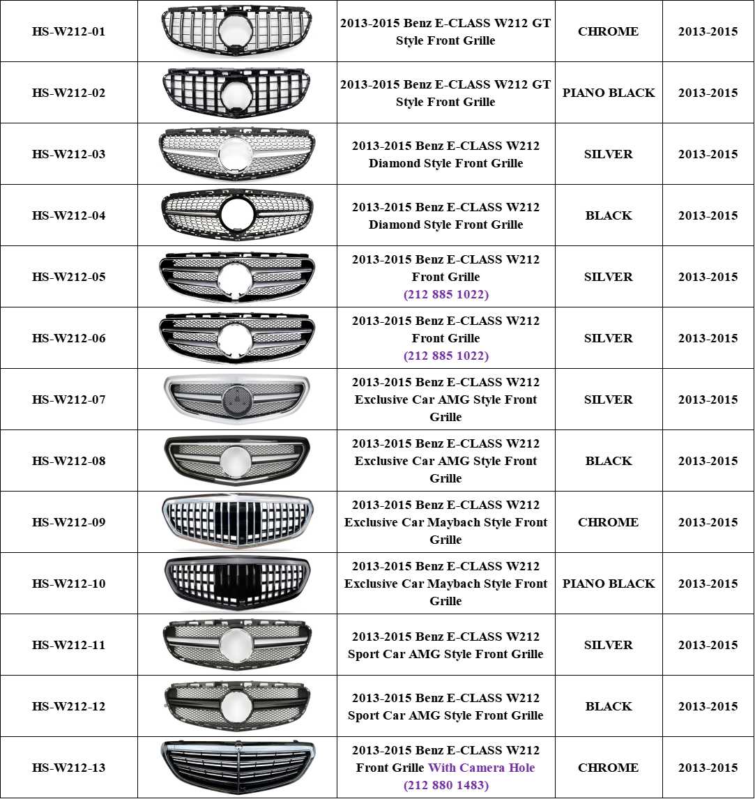 W212 Front Bumper Grill