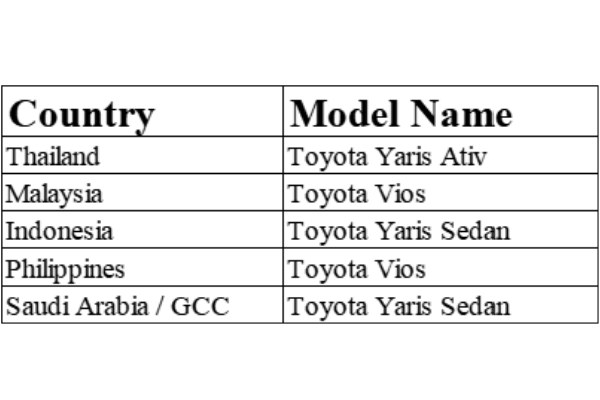 different names depending on the region different names depending on the region