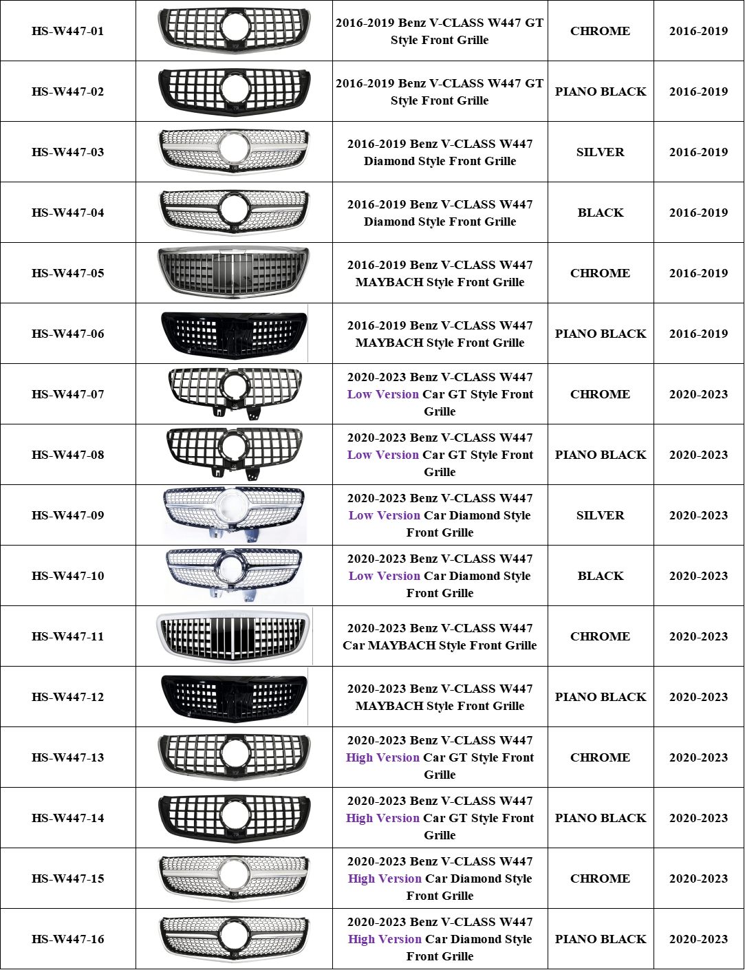 W447 Front Bumper Grille GTR Diaomond Style