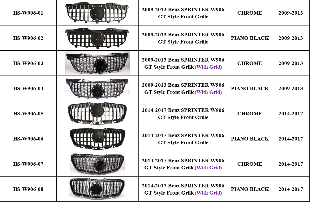 W906 GTR Style Front Bumper Grille
