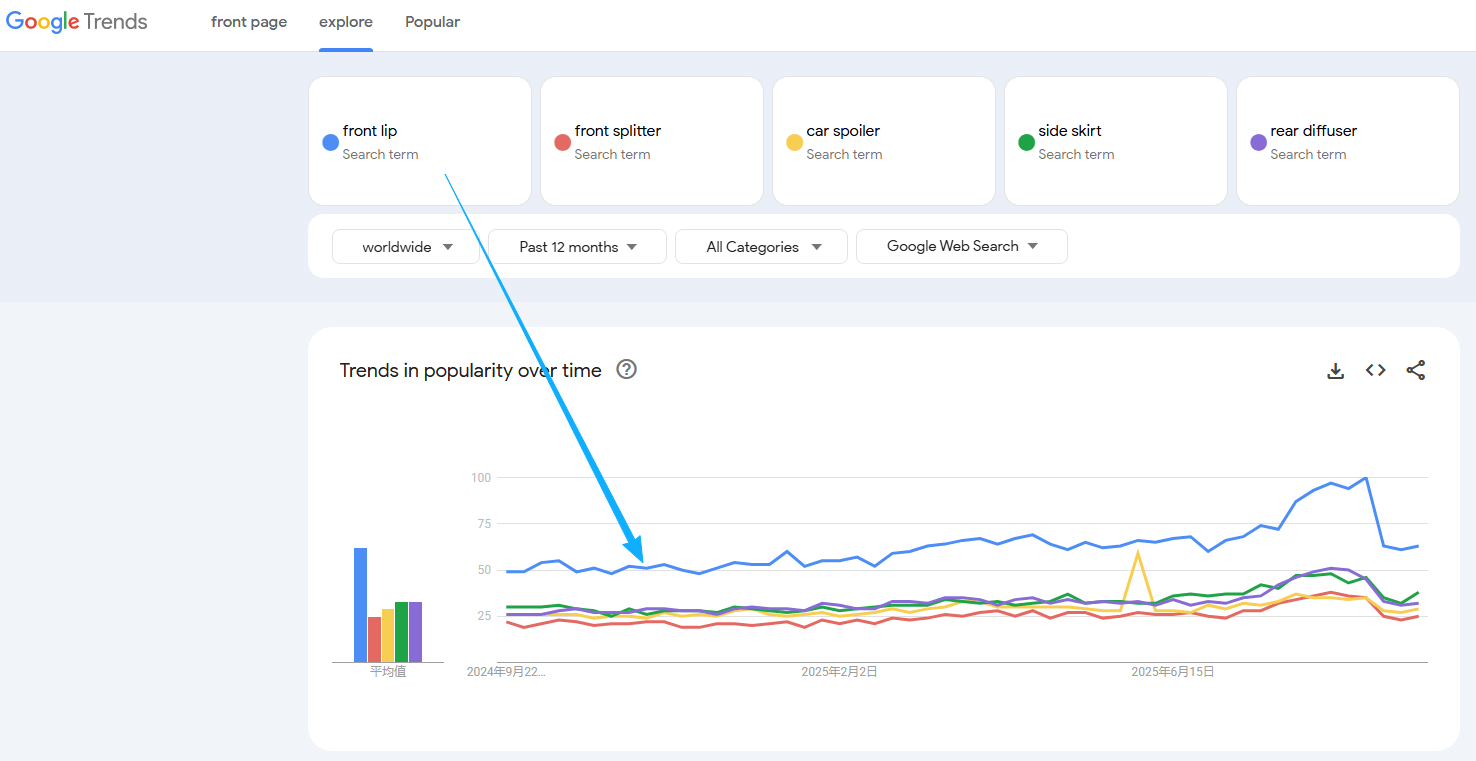 583175852022766.png front lip google trends.png