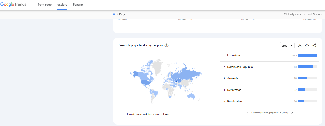 kia k5 google trends kia k5 google trends