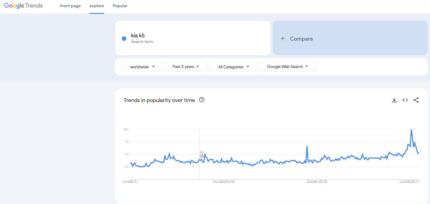kia k5 google trends kia k5 google trends