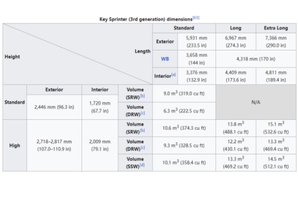  Key Sprinter (3rd generation) dimensions