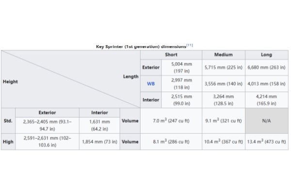  Key Sprinter (1st generation) dimensions