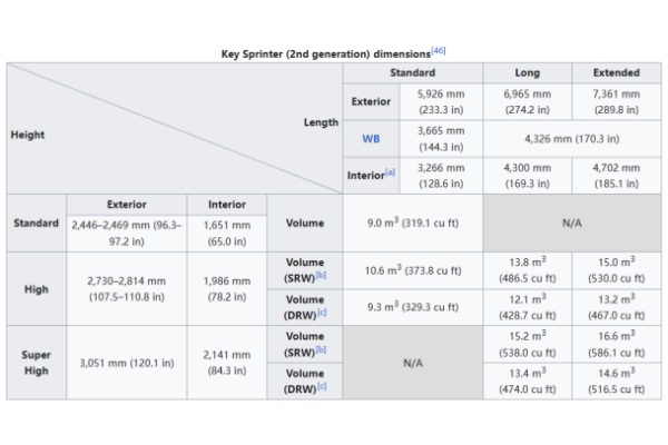  Key Sprinter (2nd generation) dimensions