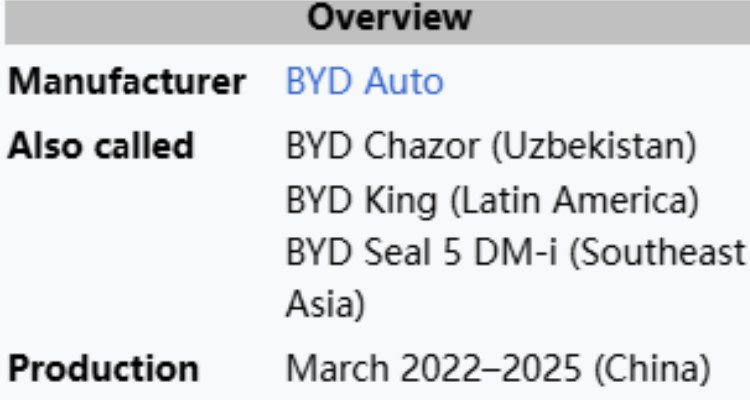 wiki BYD Destroyer 05 name wiki BYD Destroyer 05 name