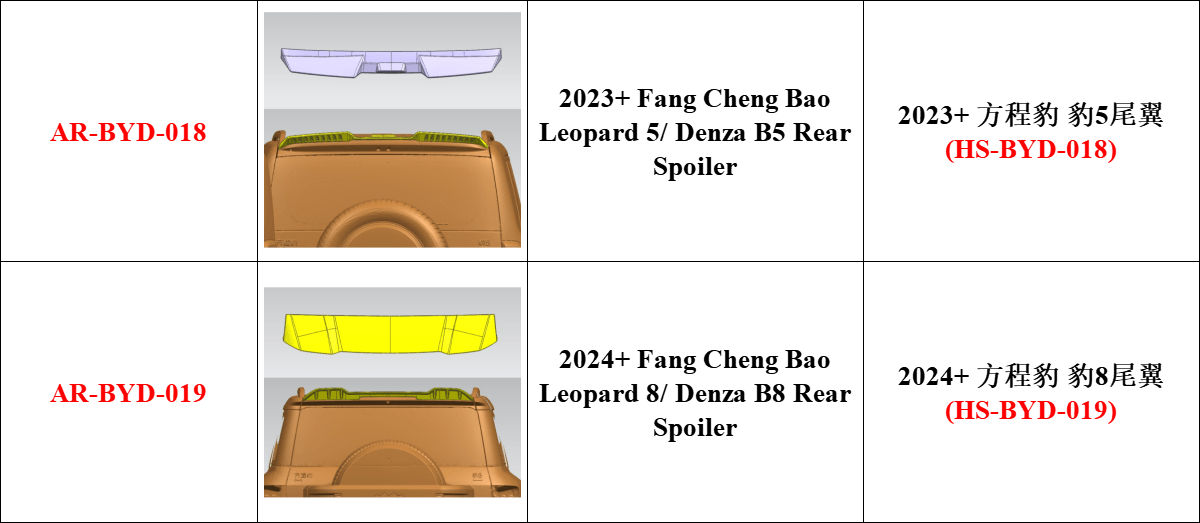Denza B5 B8 rear window roof spoiler