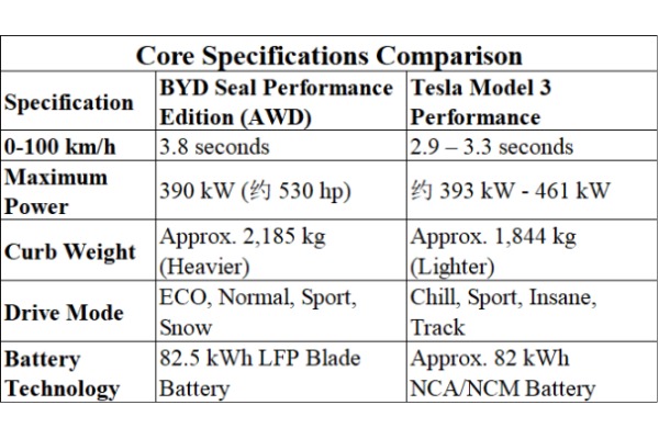 3821774234247953.jpg Core Specifications Comparison.jpg
