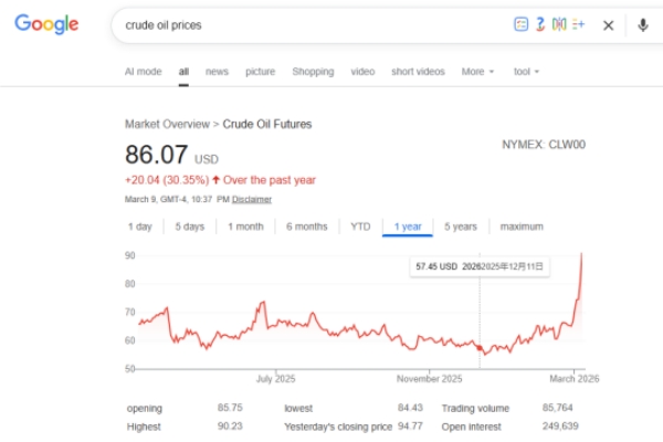 crude oil prices
