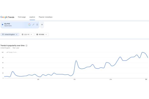 kia pv5 Popular Searches