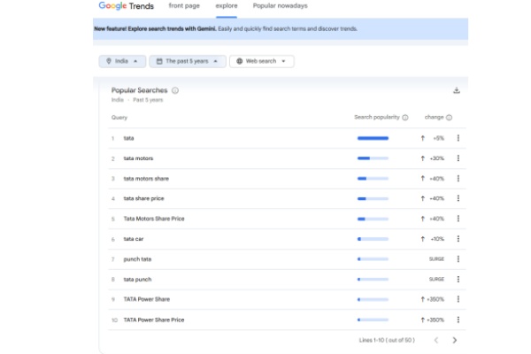 Tata Popular Searches Tata Popular Searches