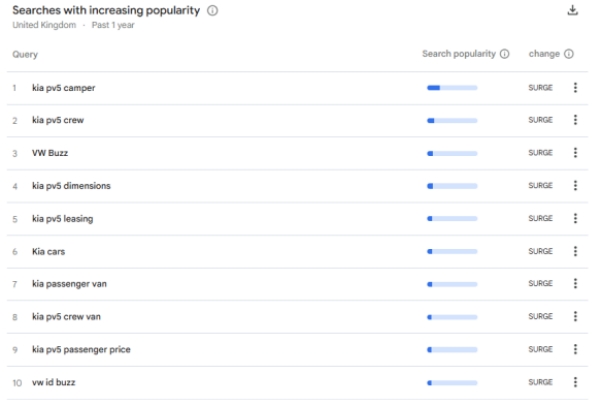 kia pv5 Popular Searches