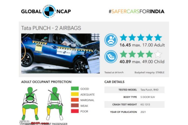 9591776672712225.jpg Punch achieved a 4-star safety rating in Global NCAP.jpg