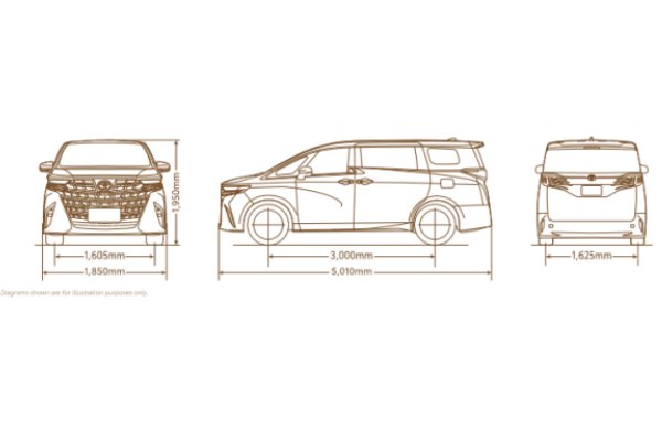 Toyota Alphard size Toyota Alphard size