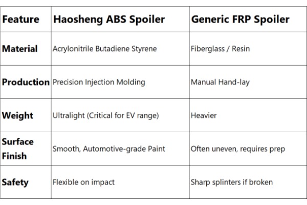 Why We Choose ABS for MPVs Why We Choose ABS for MPVs