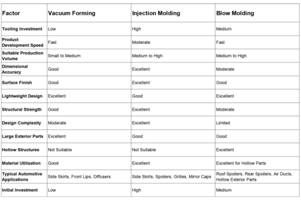 6131784363225124.jpg Vacuum Forming vs Injection Molding vs Blow Molding.jpg