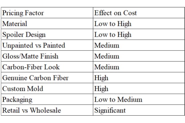 Pricing Factor