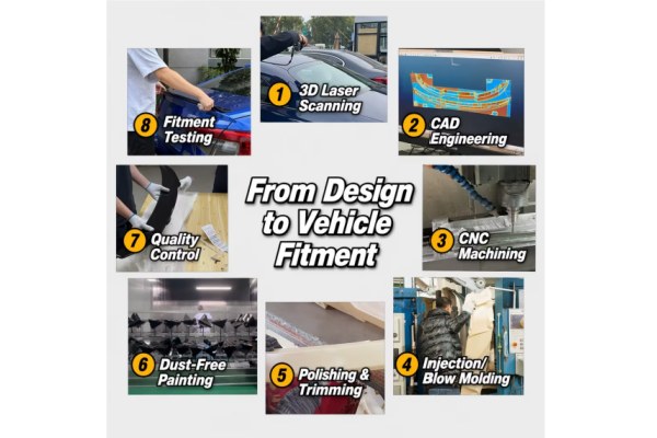 product procedure