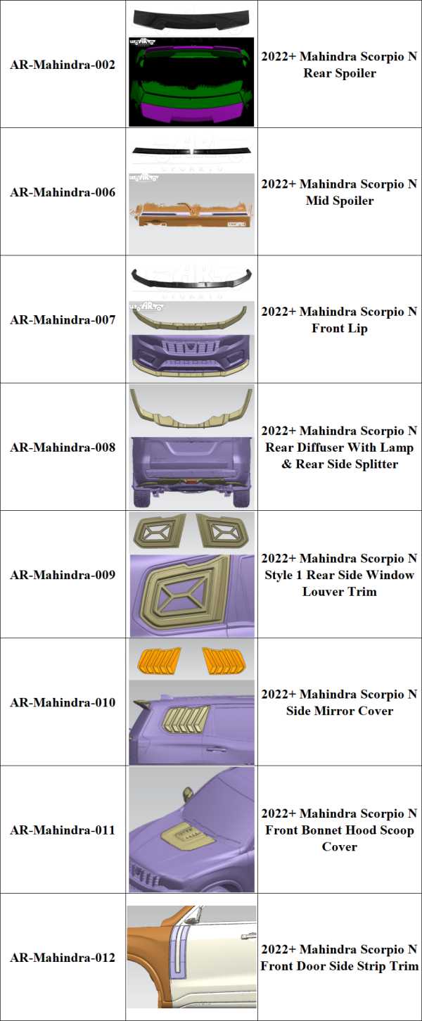 Mahindra Scorpio N bodykit