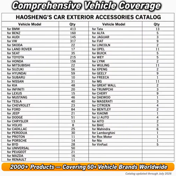 2,300+ active SKUs and counting. 2,300+ active SKUs and counting.
