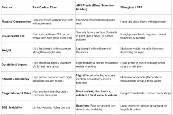 detailed technical comparison