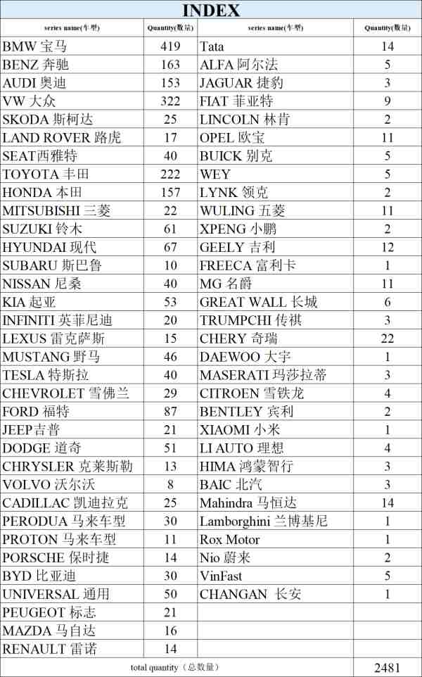 haosheng Product selection