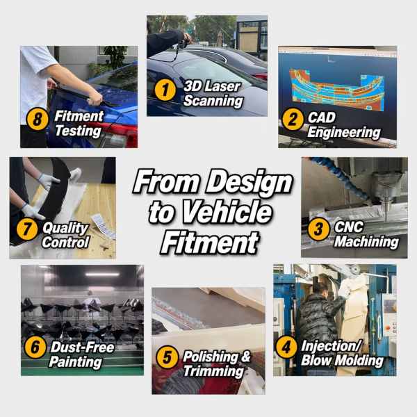 development process development process